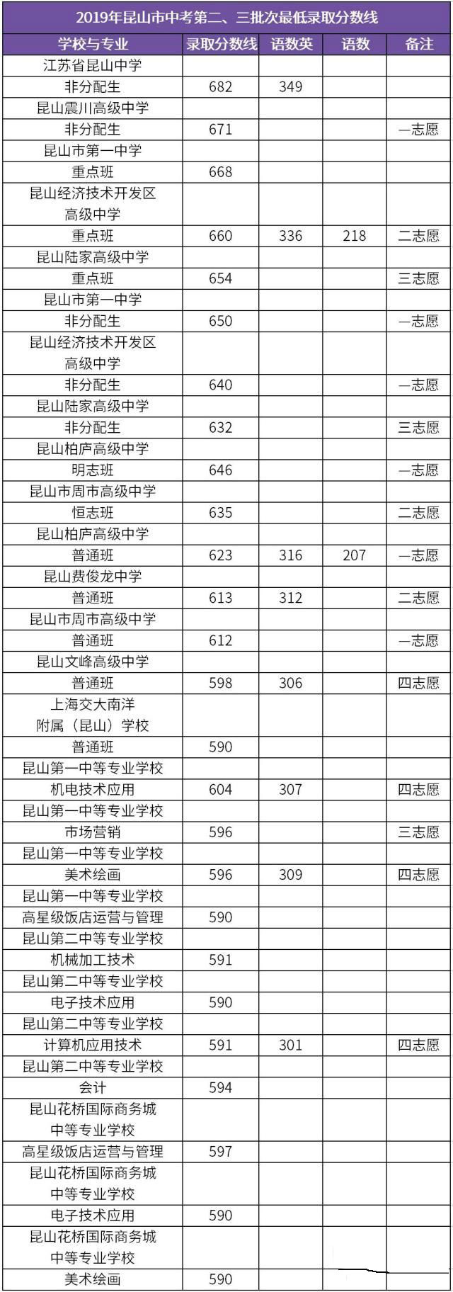 中職高職學校 中職高職學校