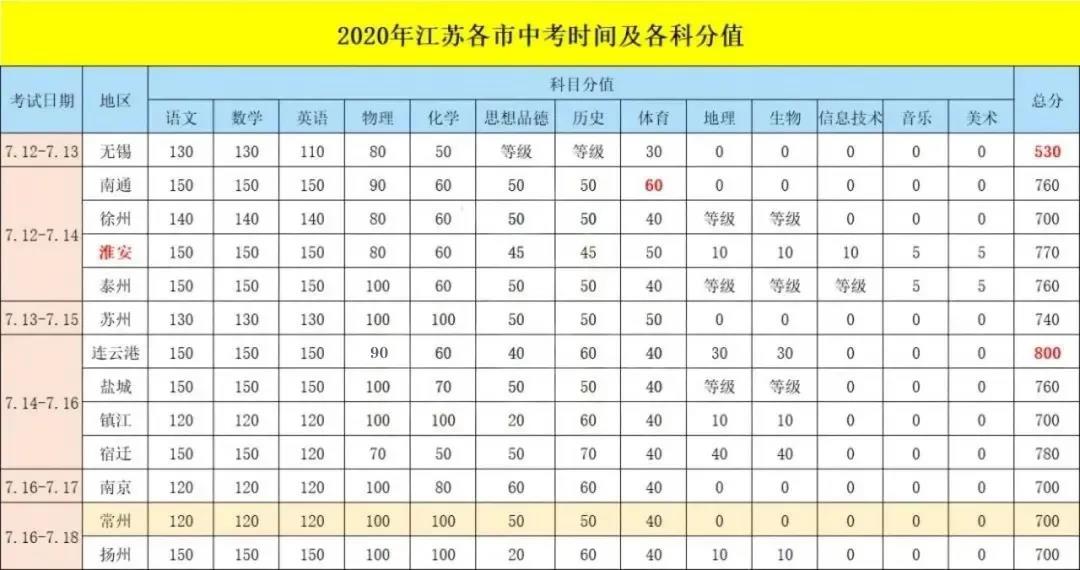 中職高職學校 中職高職學校