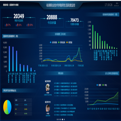 硅湖學院在線開學了